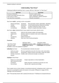 Samenvatting  assigned reading: Business English 3  (MBK34A)