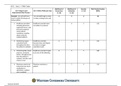 FMEA Table&period;docx  List 4 steps in your Improvement Plan Process &ast;  List 1 Failure Mode per step  Likelihood of Occurrence  &lpar;1&OpenCurlyDoubleQuote;10&rpar;  Likelihood of Detection  &lpar;1&OpenCurlyDoubleQuote;10&rpar;  Severity  &lpar;1&OpenCurlyDoubleQuote;10&rpar;  Risk Priority Number  &lpar;RPN&rpar;  Example&colon;  On-call staff must clock in within 