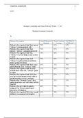 Strategic Leadership and Future Delivery Models&period;docx  C163  Strategic Leadership and Future Delivery Models &OpenCurlyDoubleQuote; C163  Western Governors University  A&period;  Measure Description  Iredell Memorial Hospital   North Carolina Average  NATIONAL AVERAGE  Patients who r