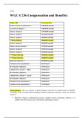  Task C236 Revised &period;docx  C236  WGU C236 Compensation and Benefits&colon;   Position Title  Current Pay Rate  Partner 1&comma; Partner 2 and Partner 3  &dollar;150&comma;000&period;00 annually  Lead software designer 1  &dollar;120&comma;000&period;00 annually  Software designer 1  &dollar;117&comma;000&period;00 annually  So