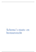 Schema's: staats- en bestuursrecht