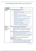 NUR 2058 / NUR2058: Dimensions of Nursing Practice EXAM 1 Concept Guide (Latest 2021 / 2022) Rasmussen