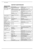 NURS 6550 Acute Care Study Guide for midterm &lpar;1&rpar;&period;docx