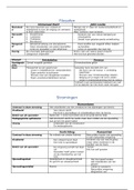 Schema pedagogiek & filosofie