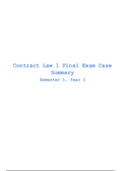 Case Brief Summaries: Contracts, Property and Torts
