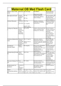 NUR 2633 - Maternal OB Med Flash Card