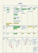 Table of Diuretics 