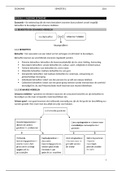 Samenvatting  inleiding economie