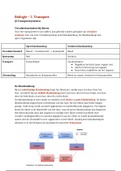 Samenvatting biologie voor jou&comma; VWO 6&comma; zesde editie&comma; tweede druk&comma; ISBN&colon; 978 94 020 0940 8