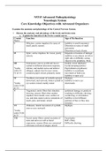 N5315 Advanced Pathophysiology Neurologic System Core Knowledge Objectives with Advanced Organizers 