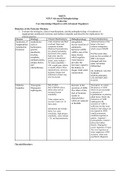 N5315 Advanced Pathophysiology Endocrine Core Knowledge Objectives with Advanced Organizers 
