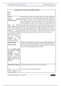 NR 439 Week 3 Assignment; Problem-PICOT-Evidence Search (PPE) Worksheet