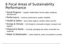 Sustainability performance 