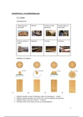 Samenvatting materialenleer (hoofdstuk plaatmateriaal)
