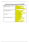 biopsychology essay plans
