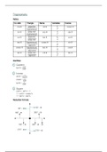 Algebra and Calculus, Advanced Programme Mathematics - Grade 12 IEB (Paper 1)