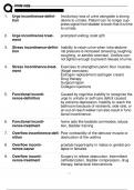 PRN 1409 EXAM 1 REVIEW FINISHED &lpar;QUESTIONS & ANSWERS&rpar; ALREADY PASSED&excl;&excl;