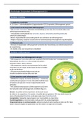 Zorgmodule Zelfmanagement 1.0 van het CBO; overzichtelijke samenvatting van alle hoofdstukken van het document. 