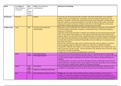 Timeline table for History of Psychology