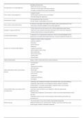 NUR 101 > Evergreen Valley College&comma; Nclex-Study-Guide&comma; Easy to remember facts to help you perform better&period;