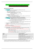 NR 602 MIDTERM Study Guide Latest Update 2021 CHAMBERLAIN COLLEGE OF NURSING