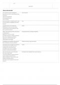 BUSI 303 Exam 1 &lpar;Version 2&rpar; Liberty University answers complete solutions&comma; All Answers Correct&excl;