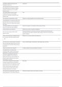 Liberty University BUSI 303 Exam 2 complete solutions correct answers 100&percnt; More than 4 Latest versions&period;