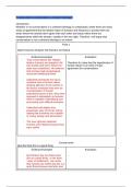 Essay Plan 'To what extent is conservatism a coherent ideology' 