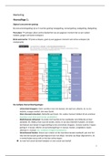 Samenvatting Marketing &lpar;&plus; aanvullingen uit het boek "Digitale marketing en commerce"&rpar;