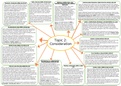 Contract Law - Consideration Cases Mind Map - (Graduate Diploma in Law/ LLB Law) 