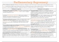 Public Law - Parliamentary Supremacy - Summary (Graduate Diploma in Law/ LLB Law) 