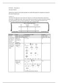 PSY520 – Module 6 Exercise Answer Sheet/GCU PSY 520