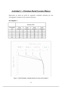 Actividad de Oceanografía Química (UCV Ciencias del Mar) - Estuarios 