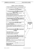 Commercial Law and Practice LG07 Flowchart