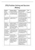 EPQ: Problem Solving and Decision Making Table (FULL MARKS)