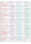 Britain Transformed 1918-79 Key Dates and Acts summary sheet