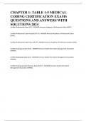 CHAPTER 1&colon; TABLE 1-5 MEDICAL CODING CERTIFICATION EXAMS QUESTIONS AND ANSWERS WITH SOLUTIONS 2024