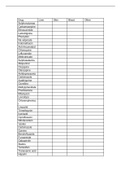 adverse drug reaction quiz