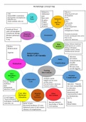 Hematologic Disorder Concept Map Pathophysiology Module 9