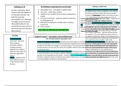 Judicial review - Principles