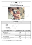 NUR 112 Normal Newborn Unfolding Reasoning Case Study- Baby boy Jones, 1 hour old
