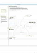 Economics A - alevel full subject notes
