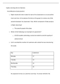 Sophia Statistics Bundles Unit 1, Unit 2, Unit 3, Unit 4, Unit 5 and Final Milestones, Latest Questions and Answers with Explanations, All Correct Study Guide, Download to Score A