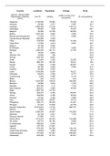 2015 data analysis on world health and economics statistics 