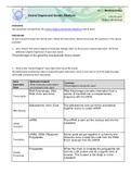 Central Dogma and Genetic Medicine: Student Worksheet Overview - Boost your Grade
