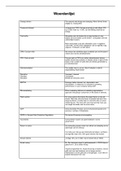Businessmodeling 2MEB exam - Glossary