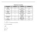 Pulsar 4 vwo hoofdstuk 4 samenvatting & formulelijst