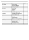 A-Level Biology Checklist for Eduqas/WJEC Board