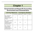 Test Bank Accounting for Government and Nonprofit Organizations by Patton