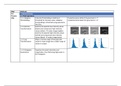 Exam Overview Table Image Analysis 800877-M-3